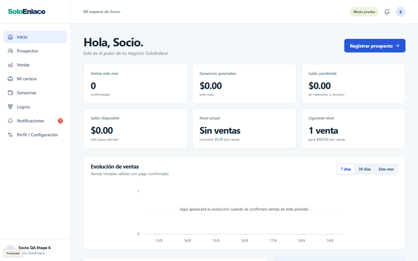 Panel real de Socios SoloEnlace